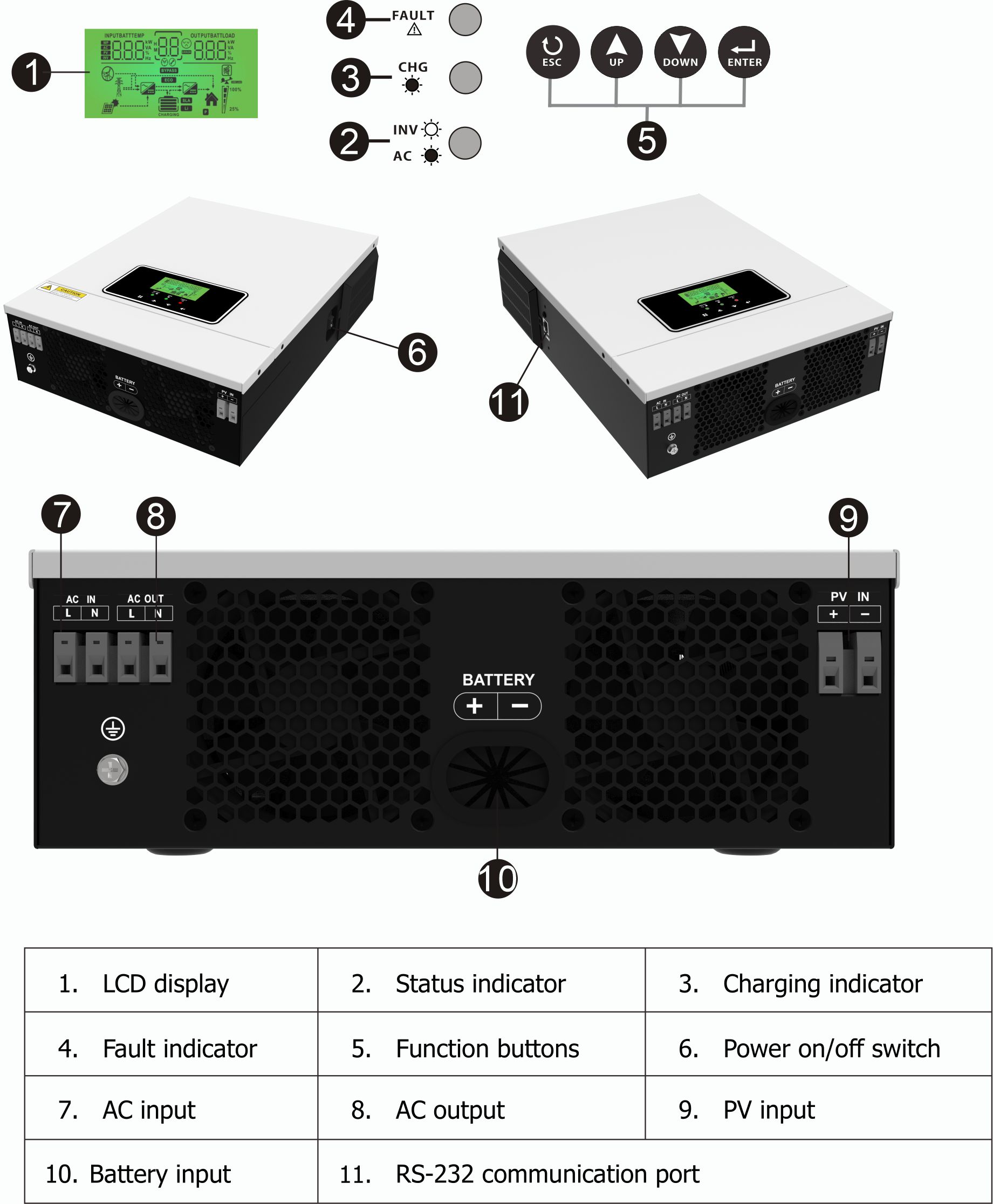 Onde sinusoïdale Pure 3KW 24V hors réseau onduleur solaire 80A MPPT chargeur solaire 