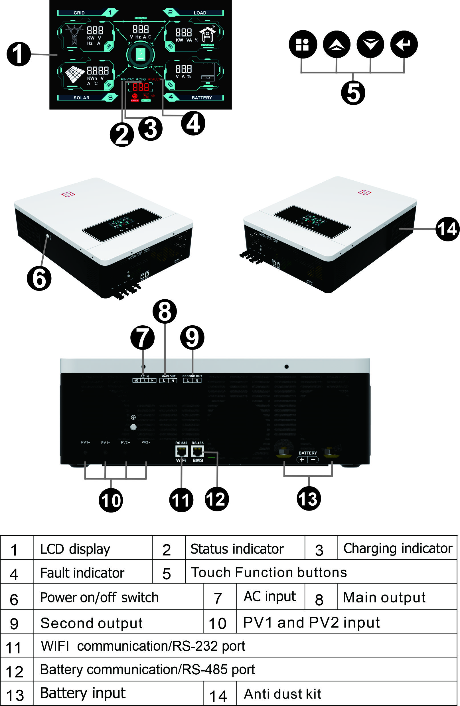 Double entrée PV de haute qualité RS485/232 avec contrôleur MPPT 160A marche/arrêt réseau 10,2 KW pour maison utilisant un onduleur solaire