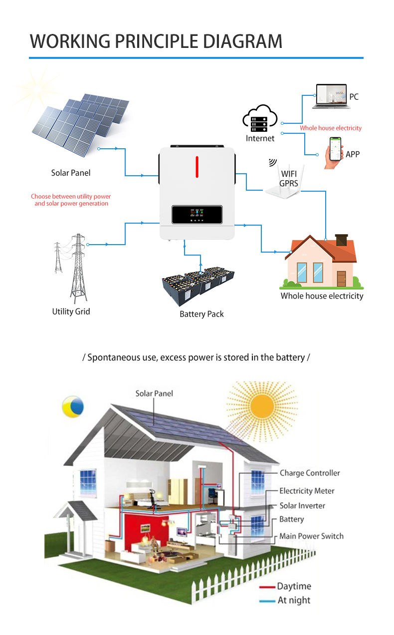 Onduleur solaire NM-ECO marche/arrêt, 6,2 kw, 48V, 120a, contrôleur de chargeur MPPT, lumière RGB, double sortie, 230vac