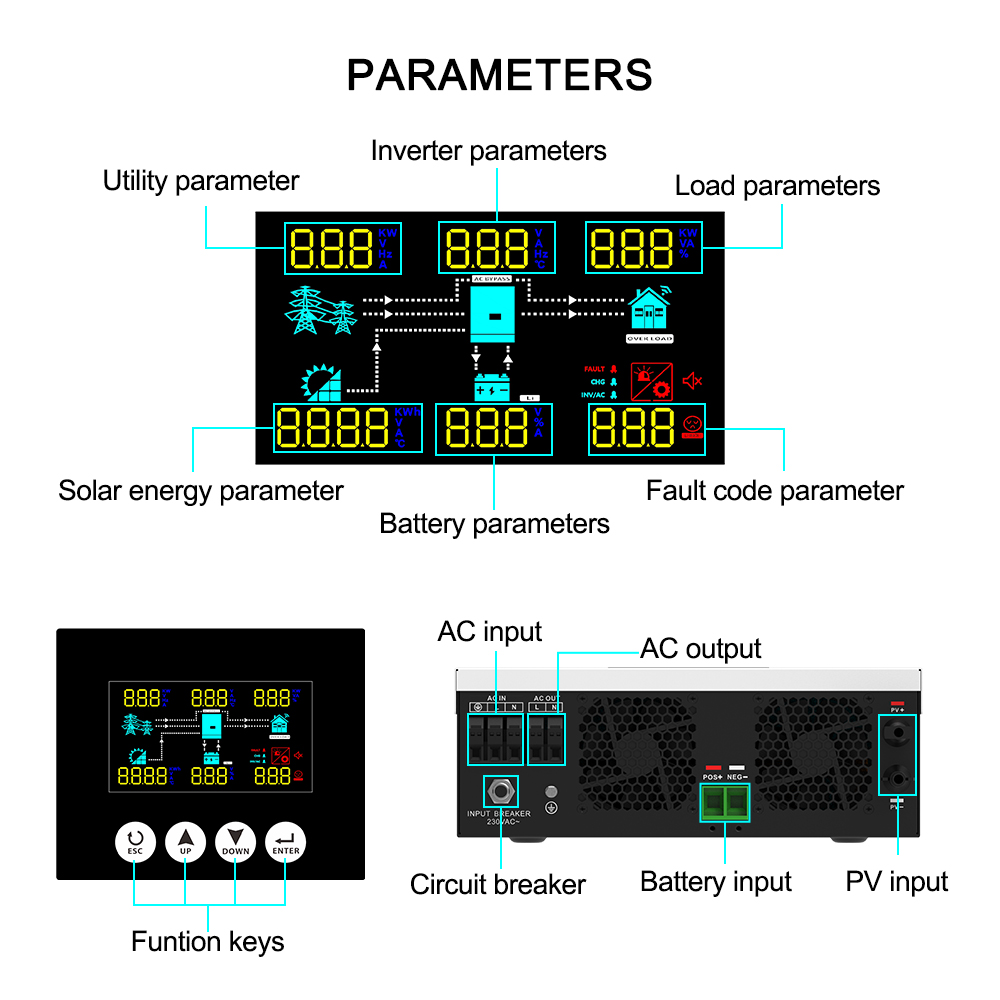 onduleur solaire NMIV 3,6 et 6,2KW 48V