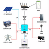 Onduleur solaire et Max 140A MMPT avec WIFI