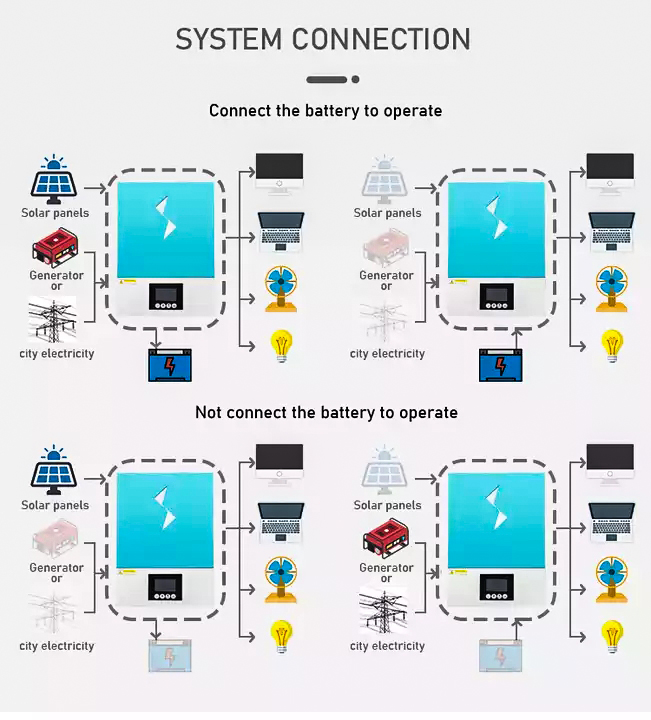 NEXT 6.2KW 48V hybride marche/arrêt réseau solaire tout en un onduleur systèmes d'énergie solaire onduleurs à onde sinusoïdale Pure 120A MPPT intégré